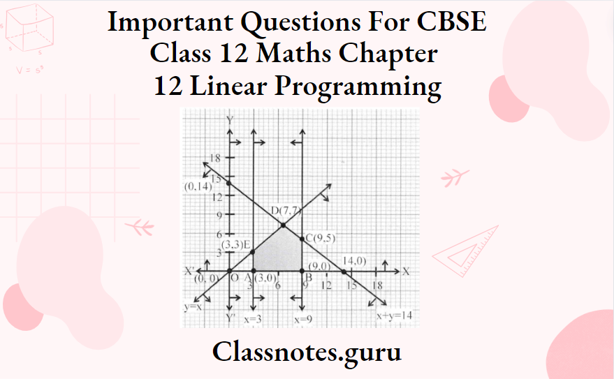 Important Questions For CBSE Class 12 Maths Chapter 12 Linear Programming Graph For 5 Corner Points