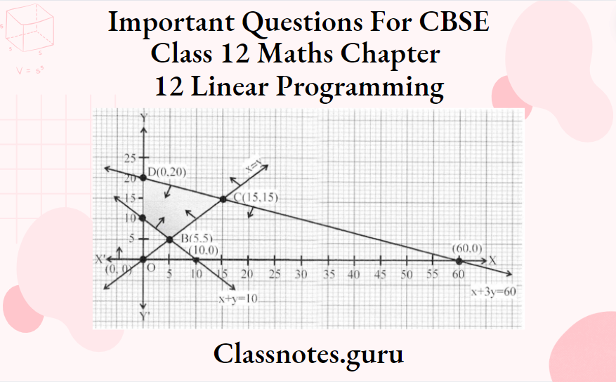 Important Questions For CBSE Class 12 Maths Chapter 12 Linear Programming Graph For Feasible Regio Of The Ssytem Of Linear Inequalities