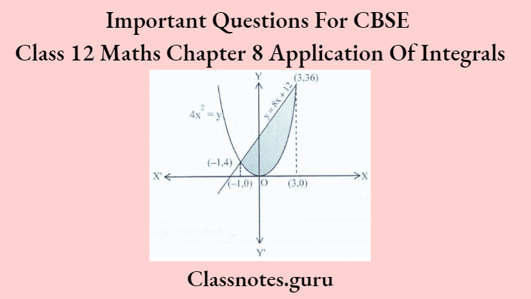 Important Questions For CBSE Class 12 Maths Chapter 8 Application Of Integrals Are Region Bounded By The Curve And Line