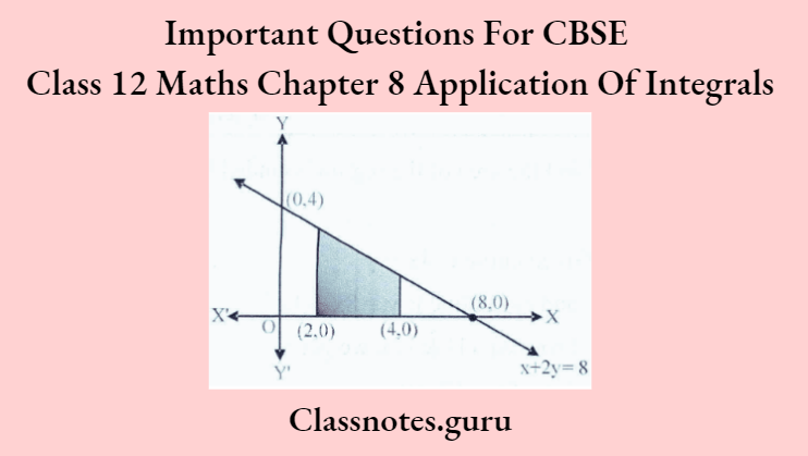 Important Questions For CBSE Class 12 Maths Chapter 8 Application Of Integrals Integrals Area Region Bounded By The Curve