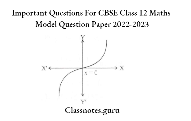 Important Questions For CBSE Class 12 Maths Model Question Paper 2022-2023 Continous And Differentiable At x Is 0