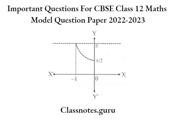 Important Questions For CBSE Class 12 Maths Model Question Paper 2022-2023 Graph For Range