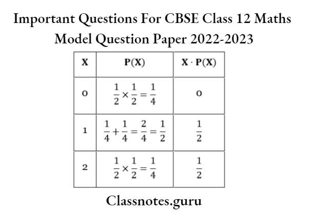 Important Questions For CBSE Class 12 Maths Model Question Paper 2022-2023 Mean Of Random Variable