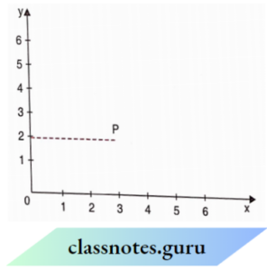 NCERT Solutions For Class 8 Maths Chapter 13 Introduction To Graphs ...