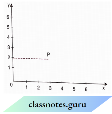 NCERT Class 8 Maths Chapter 13 Introduction To Graphs The Coordinates Of P