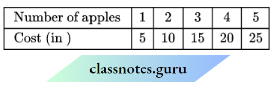 NCERT Class 8 Maths Chapter 13 Introduction To Graphs The Cost Of Apples