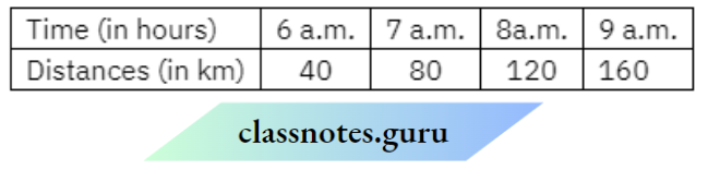 NCERT Class 8 Maths Chapter 13 Introduction To Graphs The Deposit