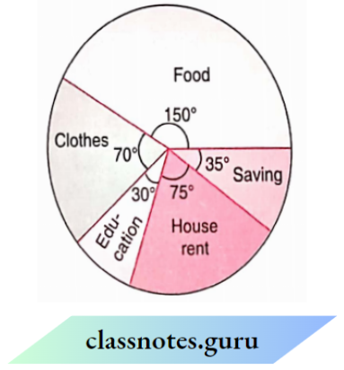 NCERT Class 8 Maths Chapter 13 Introduction To Graphs The Expenditure Maximum