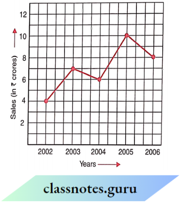 NCERT Class 8 Maths Chapter 13 Introduction To Graphs The Greatest Scales