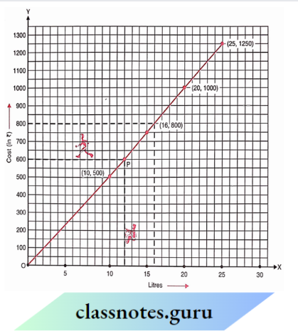 NCERT Class 8 Maths Chapter 13 Introduction To Graphs The Parallel To Line