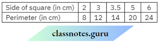 NCERT Class 8 Maths Chapter 13 Introduction To Graphs The Side Squares