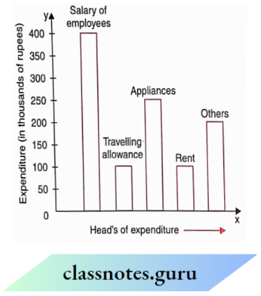 NCERT Class 8 Maths Chapter 13 Introduction To Graphs The Travelling Allowance