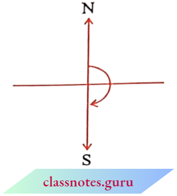 NCERT Notes For Class 6 Chapter 5 Understanding Elementary Shapes A Straight Angle