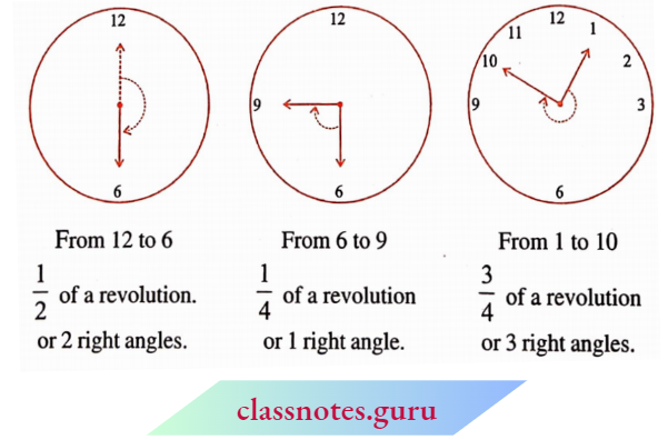 NCERT Notes For Class 6 Chapter 5 Understanding Elementary Shapes An Angles In Different Right Angles