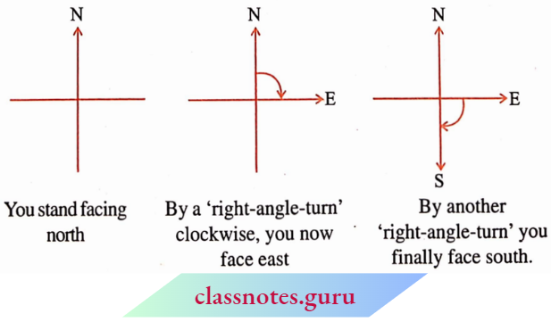 NCERT Notes For Class 6 Chapter 5 Understanding Elementary Shapes Clockwise To East Position