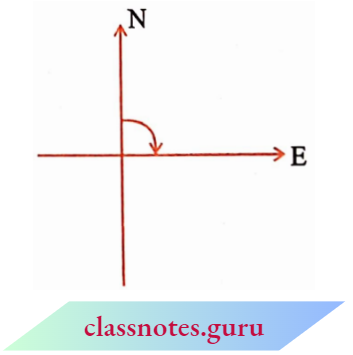 NCERT Notes For Class 6 Chapter 5 Understanding Elementary Shapes Clockwise