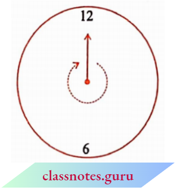 NCERT Notes For Class 6 Chapter 5 Understanding Elementary Shapes Complete Angle