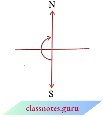 NCERT Notes For Class 6 Chapter 5 Understanding Elementary Shapes Original Position
