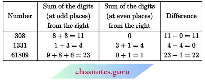 NCERT Notes For Class 6 Math Chapter 3 Playing With Numbers Divisibility By 11