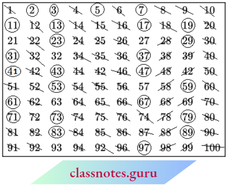 NCERT Notes For Class 6 Math Chapter 3 Playing With Numbers Eratosthenes