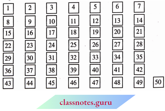 NCERT Notes For Class 6 Math Chapter 3 Playing With Numbers The Game To Be Played By two Persons A And B