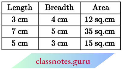 NCERT Notes For Class 6 Maths Chapter 10 Mensuration Area Of The Length And Breadth