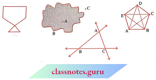 NCERT Notes For Class 6 Maths Chapter 10 Mensuration Introduction