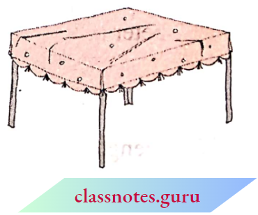NCERT Notes For Class 6 Maths Chapter 10 Mensuration Lace Border All Round A Rectangular Table Cover