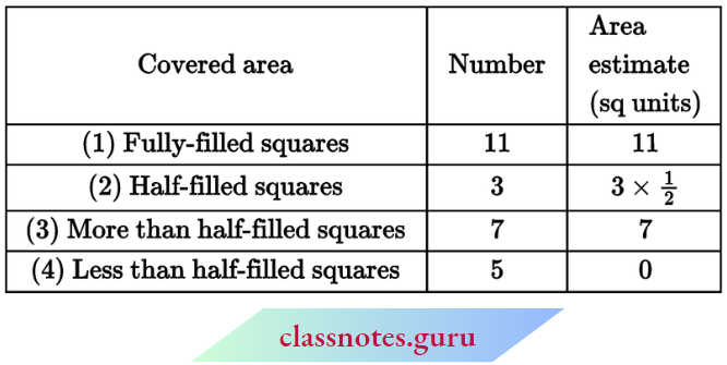 NCERT Notes For Class 6 Maths Chapter 10 Mensuration Outline On A Graph Sheet