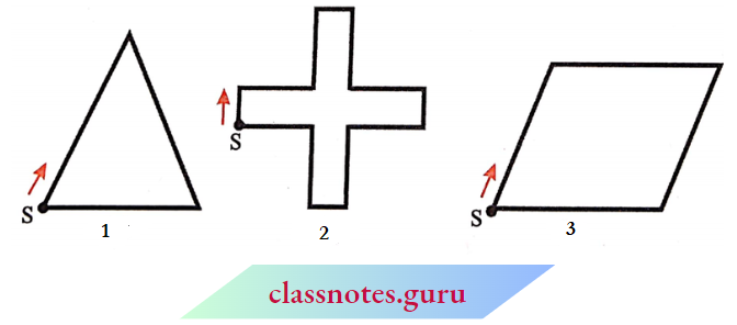 NCERT Notes For Class 6 Maths Chapter 10 Mensuration Perimeter