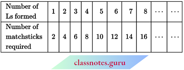 NCERT Notes For Class 6 Maths Chapter 11 Algebra Number Of Ls Formed