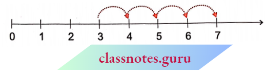 NCERT Notes For Class 6 Maths Chapter 2 Whole Numbers Addition On The Number Line