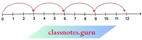 NCERT Notes For Class 6 Maths Chapter 2 Whole Numbers Multiplication On The Number Line