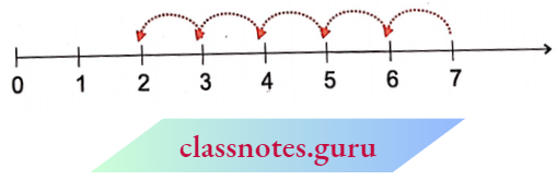 NCERT Notes For Class 6 Maths Chapter 2 Whole Numbers Subtraction On The Number Line
