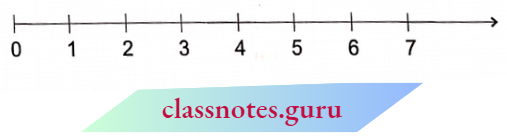 NCERT Notes For Class 6 Maths Chapter 2 Whole Numbers The Number Line
