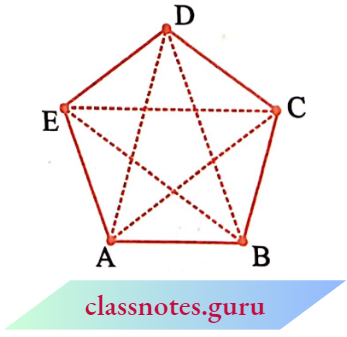 NCERT Notes For Class 6 Maths Chapter 4 Basic Geometrical Numbers Diagonals Of The Polygon