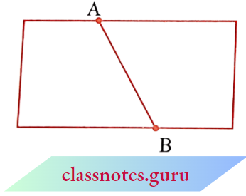 NCERT Notes For Class 6 Maths Chapter 4 Basic Geometrical Numbers Fold A Piece Of Paper And Unfold