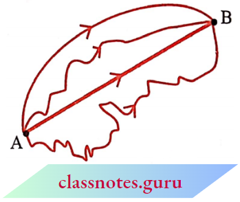 NCERT Notes For Class 6 Maths Chapter 4 Basic Geometrical Numbers Mark Any Two Points A And B On A Sheet Of Paper Try To Connect By All Possible Routes