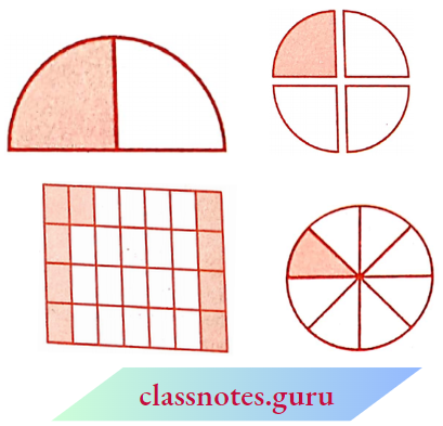 NCERT Notes For Class 6 Maths Chapter 7 Fraction Across Situations With Fractions