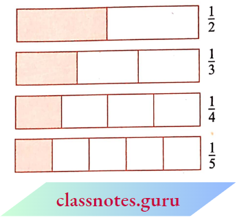 NCERT Notes For Class 6 Maths Chapter 7 Fraction Comparing Fractions