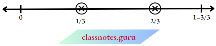 NCERT Notes For Class 6 Maths Chapter 7 Fraction Two Into Three Equal Parts Number Line