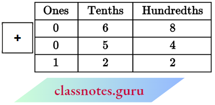 NCERT Notes For Class 6 Maths Chapter 8 Decimals Addition Of Numbers With Decimal