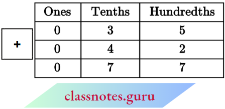 NCERT Notes For Class 6 Maths Chapter 8 Decimals Addition Of Numbers With Decimals