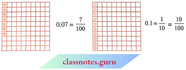 NCERT Notes For Class 6 Maths Chapter 8 Decimals Comparing Decimals