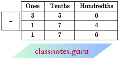 NCERT Notes For Class 6 Maths Chapter 8 Decimals Subtraction Of Decimal