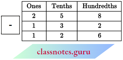 NCERT Notes For Class 6 Maths Chapter 8 Decimals Subtraction Of Decimals