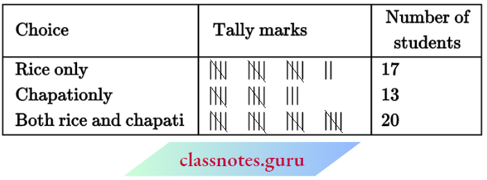 NCERT Notes For Class 6 Maths Chapter 9 Data Handling Fifthe Mark In Group Of Five Marks