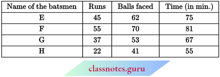 NCERT Notes For Class 6 Maths Chapter 9 Data Handling Name Of The Batsmen