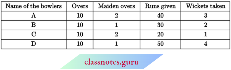 NCERT Notes For Class 6 Maths Chapter 9 Data Handling Name Of The Bowlers