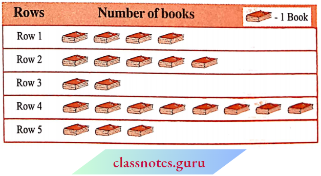 NCERT Notes For Class 6 Maths Chapter 9 Data Handling Number Of Books